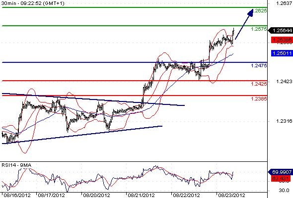 FX_EURUSD_23-08-2012_09-35-04