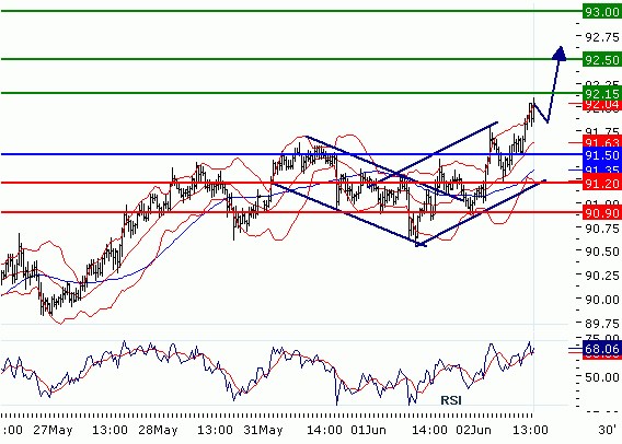 FX02062010_USDJPY