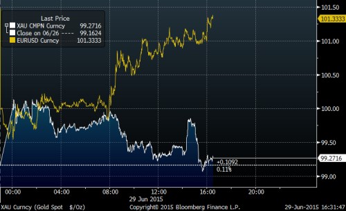 zlato eurusd.png