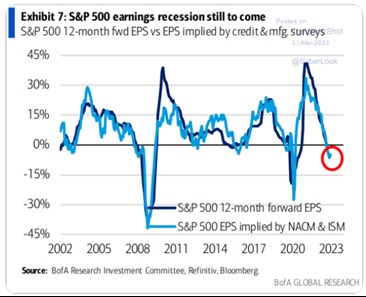 Obchodované firmy jsou stále financovány s rekordně nízkými dluhovými náklady. Změna?