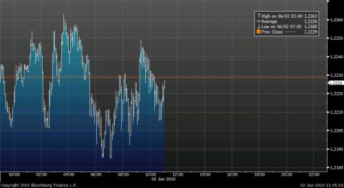 EURUSD_20100602