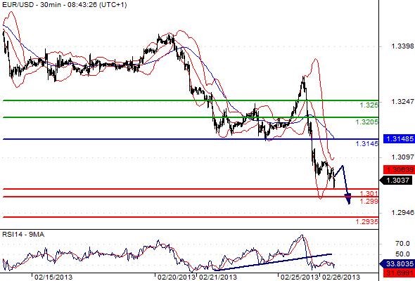 FX_EURUSD_26-02-2013_09-26-38