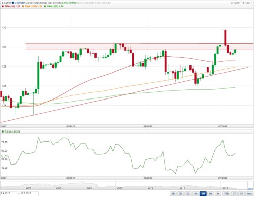 gbpusd