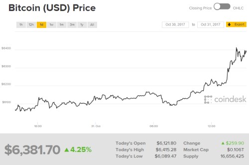 can bitcoin mining difficulty decrease