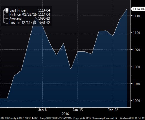 gold ytd.png