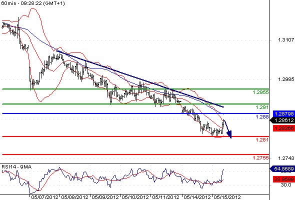 FX_EURUSD_15-05-2012_09-43-57