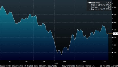 irono ore ytd.png