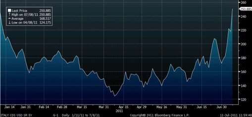 Italy_CDS