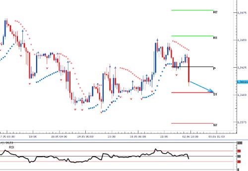 forex