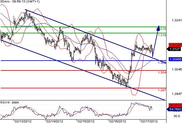 FX_EURUSD_17-02-2012_10-05-59