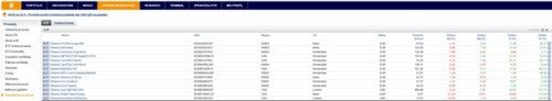 Pravidelné investice S&P 500 SPX Patria Webtrader snadné