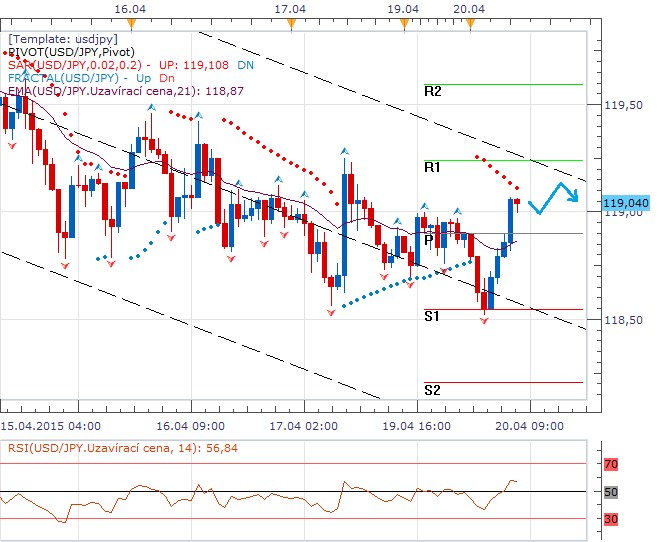 usdjpy