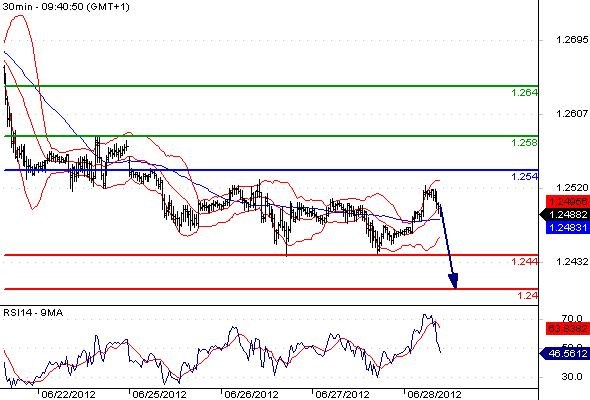 FX_EURUSD_28-06-2012_09-55-20