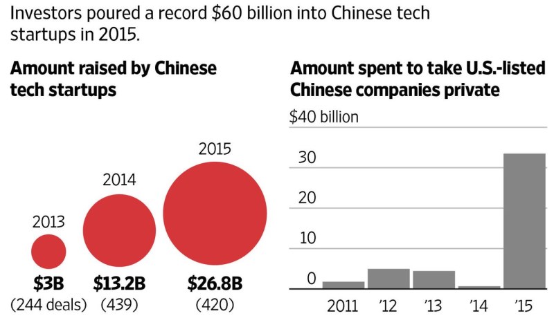 čínské_start_up-1
