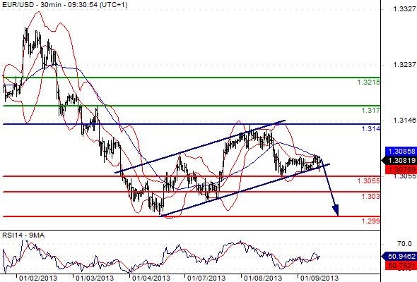 FX_EURUSD_09-01-2013_09-34-07