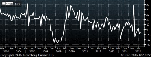 cina export