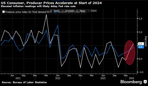 USA Fed