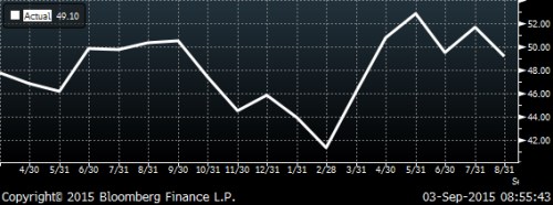 pmi