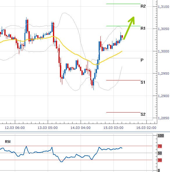 eurusd_15032013