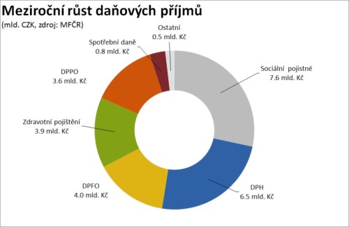 Dufek