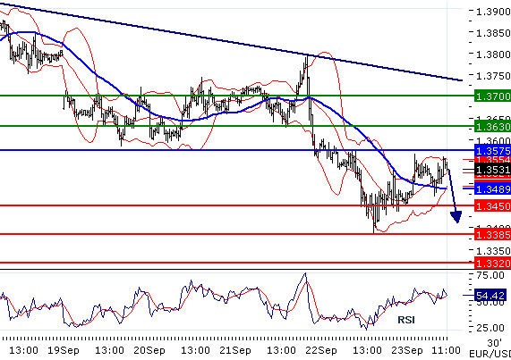 FX_EURUSD_23-09-2011_11-41-01