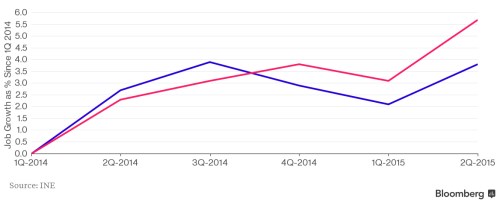Katalasnko tvorba prac. míst 1.png