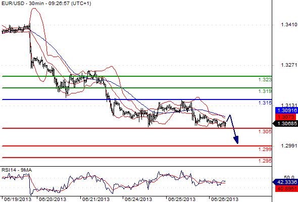 FX_EURUSD_26-06-2013_09-38-50