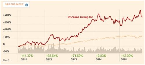 Priceline 1.jpg