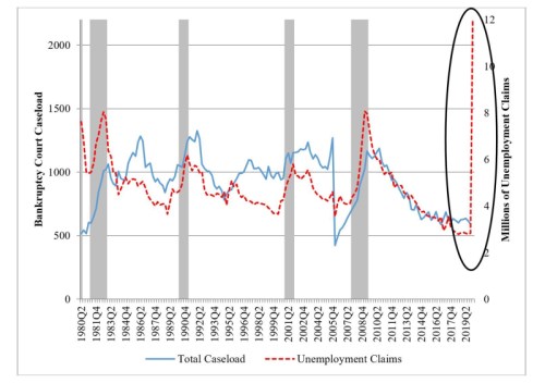 insolvence USA Project Syndicate