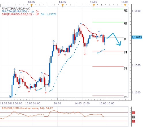 Forex 15.5..png