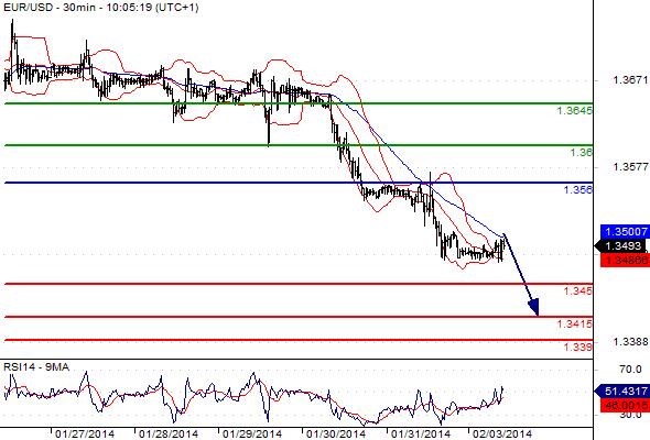 FX_EURUSD_03-02-2014_10-12-09