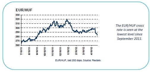 FX_EURHUF