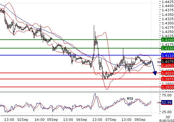 FX_EURUSD_08-09-2011_10-09-29