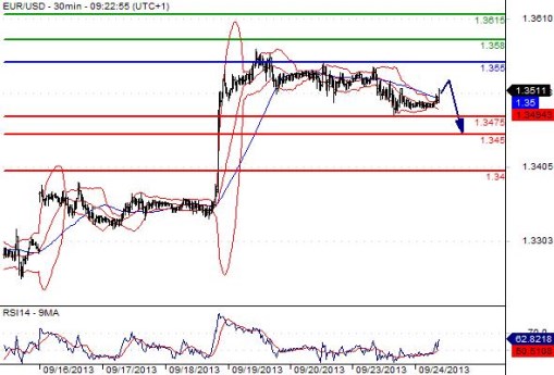 FX_EURUSD_24-09-2013_09-34-36