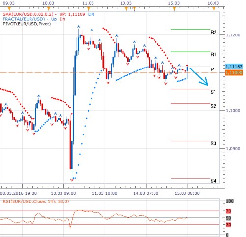 eurusd