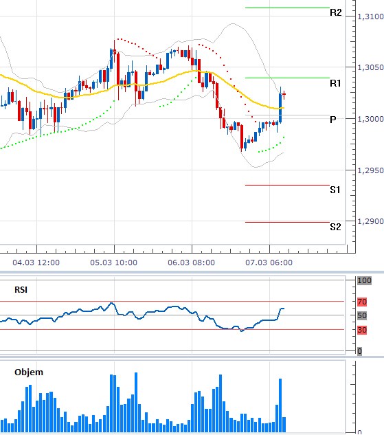 eurusd_07032013_1