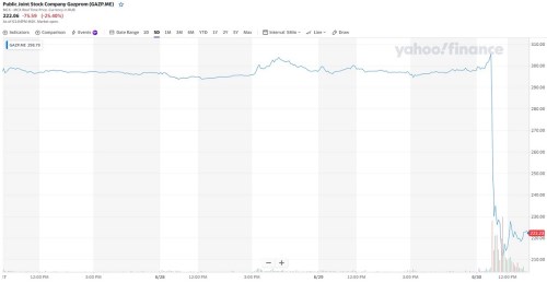 gazprom 2