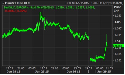 eurchf