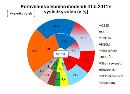 volby_31052011