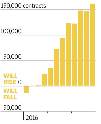 gold bullish bets.png