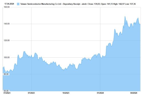 tsmc