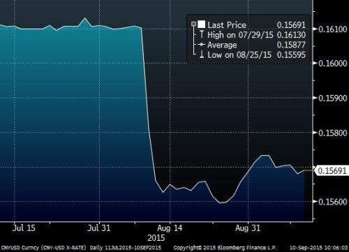 CNY GRAF.png