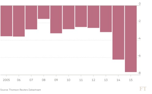 fiskal deficit br.png