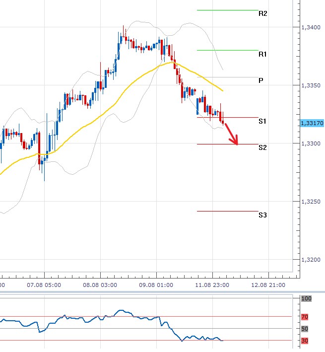 eurusd