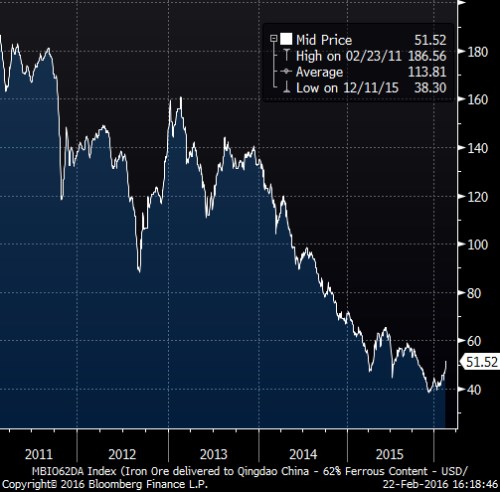 Iron ore 5yr.png