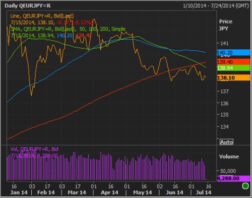 eurjpy