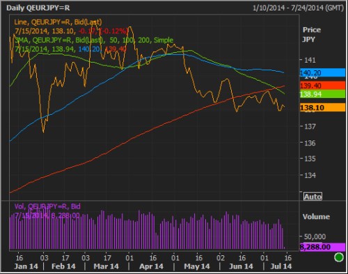 eurjpy