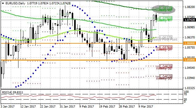 eurusd