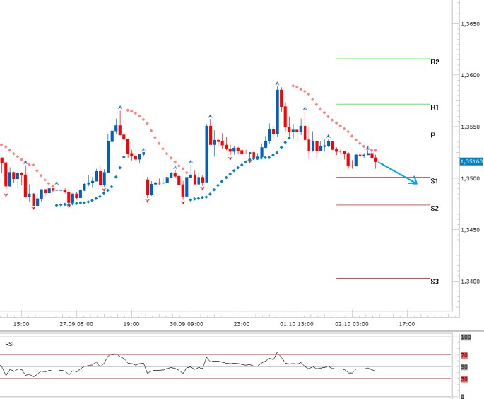 eurusd 02102013