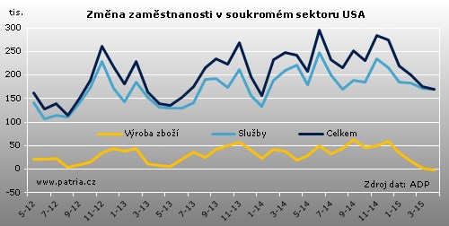 adp